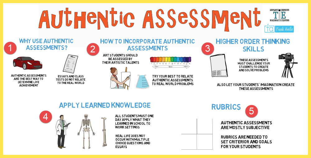 Authentic Assessment Instructional Coaches Corner